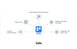 Trello