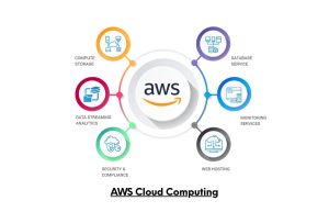 AWS Cloud Computing