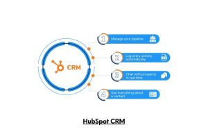 Hubspot CRM