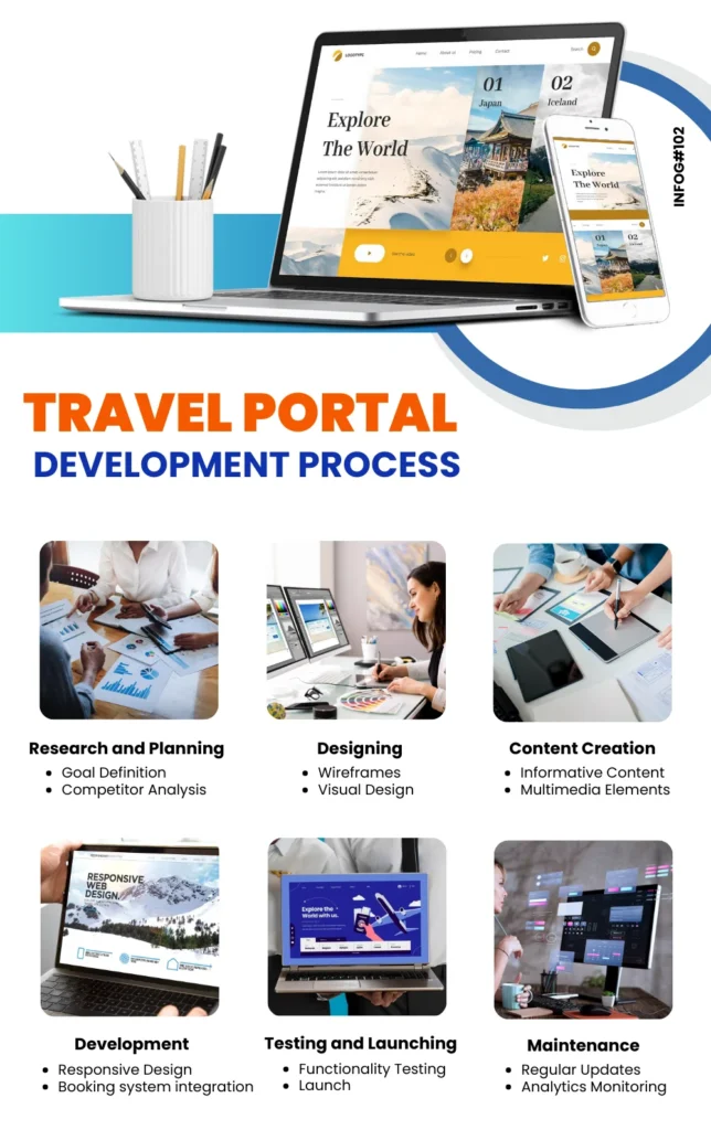 travel portal development company in india