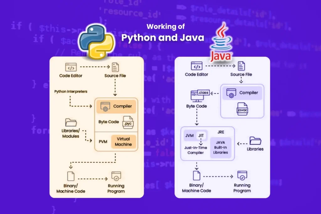 difference-between-java- and-python