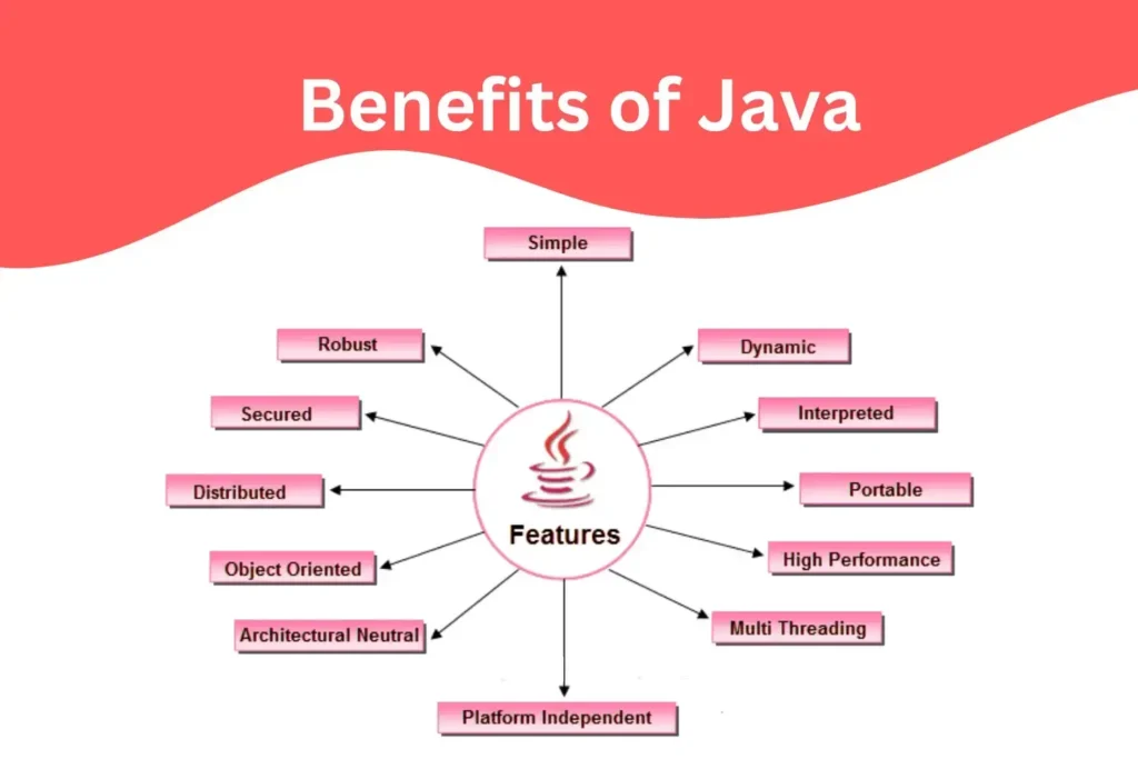 difference-between-java-and-python