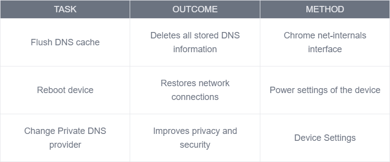 Clearing DNS Cache on Mobile