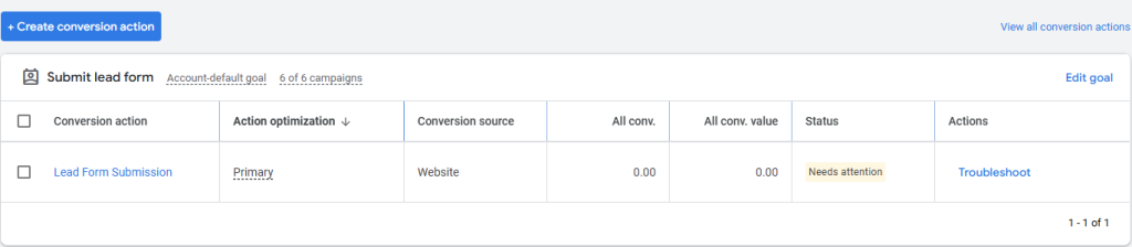 Implement Conversion Tracking to Measure ROI​