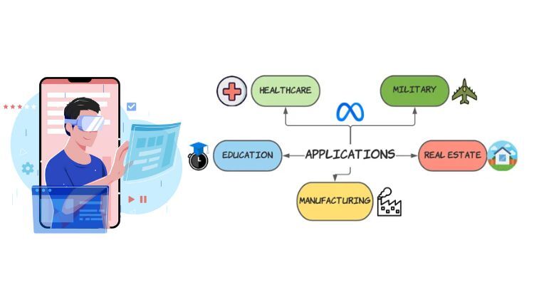 Practical Applications of Metaverse